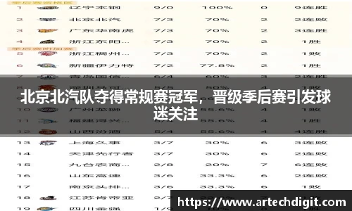 北京北汽队夺得常规赛冠军，晋级季后赛引发球迷关注