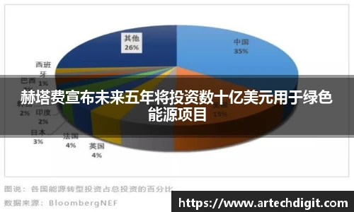赫塔费宣布未来五年将投资数十亿美元用于绿色能源项目