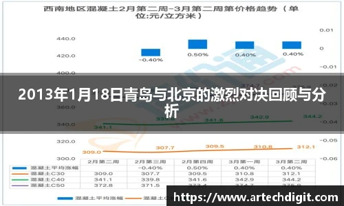 2013年1月18日青岛与北京的激烈对决回顾与分析