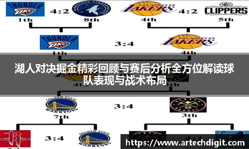 湖人对决掘金精彩回顾与赛后分析全方位解读球队表现与战术布局