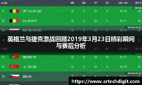英格兰与捷克激战回顾2019年3月23日精彩瞬间与赛后分析